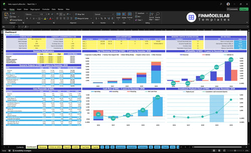 Baby Support Pillow Sales Financial Model dashboard summarizes key KPIs, runway and cash position with a dynamic dashboard, investor-ready charts and metrics to spot cash-flow blind spots.