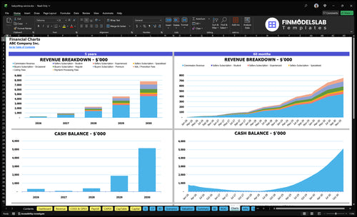 babysitting service financial model charts financialmodelslab