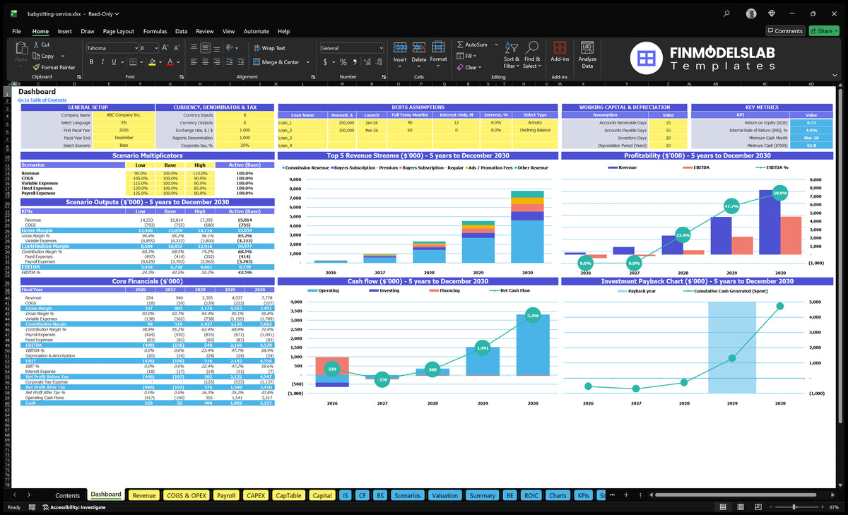 Babysiting Service Dashboard with general configuration, scenario multipliers, basic finances, revenue mix, profitability, cash flow and return on investment charts