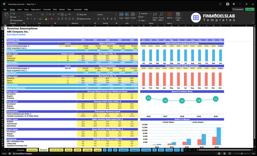 babysitting service financial model revenue financialmodelslab