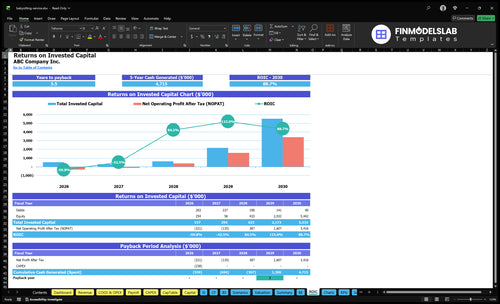 babysitting service financial model roic financialmodelslab