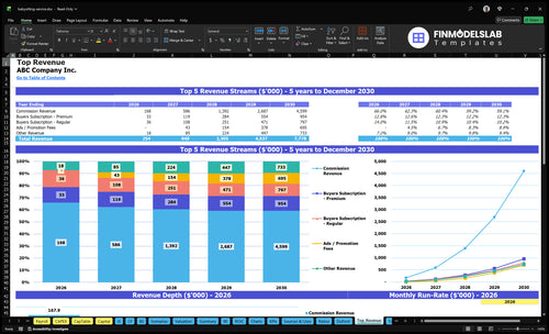 babysitting service financial model top revenue financialmodelslab