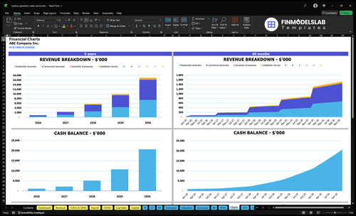 backup generator sales service financial model charts financialmodelslab