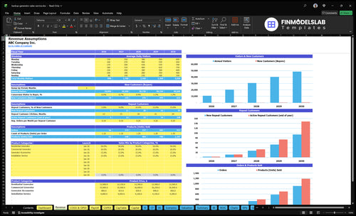 backup generator sales service financial model revenue financialmodelslab