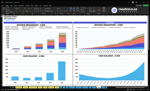 backup services financial model charts financialmodelslab