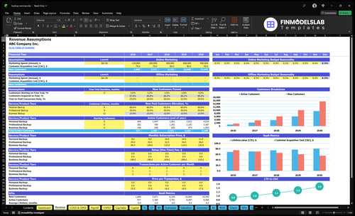 backup services financial model revenue financialmodelslab