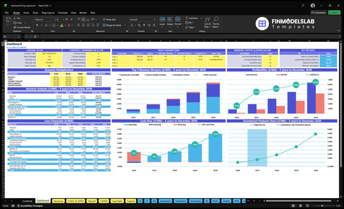 Backyard Living Space Design Financial Model dashboard summarizing key KPIs, runway/cash position and performance with a dynamic dashboard, ideal for spotting cash-flow blind spots and investor-ready charts