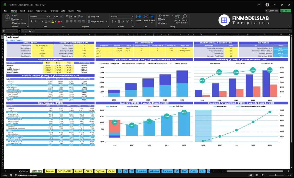 Dashboard is a badminton court installation service with model setting, scenario multipliers, financial KPIs, mix of revenue, cash flow, profitability and repayment charts.