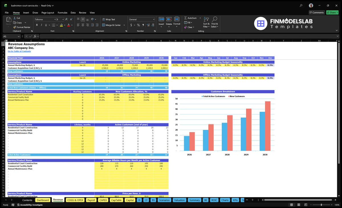 Worksheet revenue assumptions Badminton Court Installation Service Revenue Assumptions showing marketing budgets, CAC, customer allocation, uptime, billable hours and hourly rates.