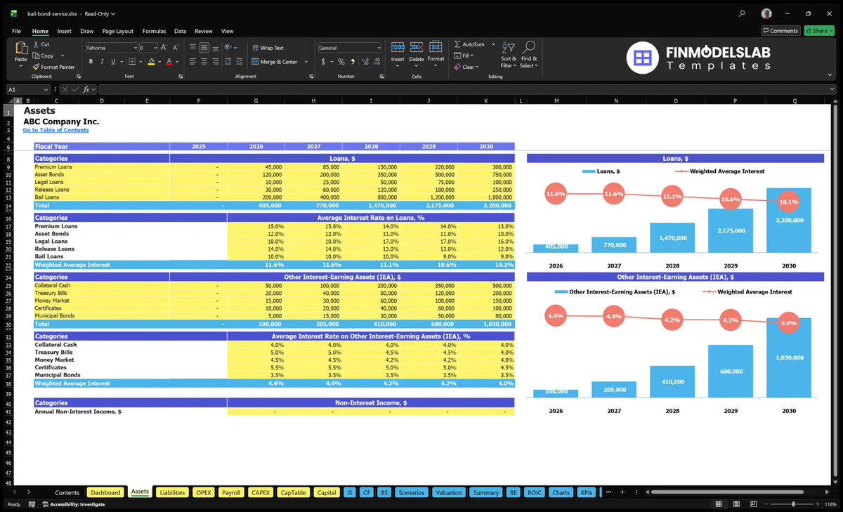 Worksheet assets provided under collateral including loan balances, annual asset gains, other interest-earning assets and annual interest-free income contributions.