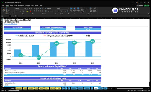 bail bond service financial model roic financialmodelslab
