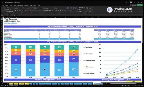 bail bond service financial model top revenue financialmodelslab