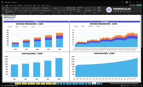 bakery cafe financial model charts financialmodelslab