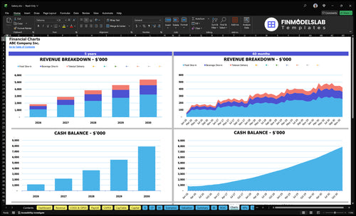 bakery financial model charts financialmodelslab