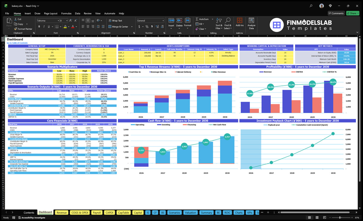 Dashboard bakery with general settings, debt assumptions, scenario multipliers, financial results, revenue, profitability, cash flow and repayment charts