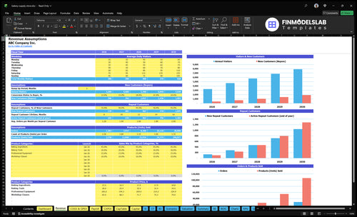 bakery supply store financial model revenue financialmodelslab