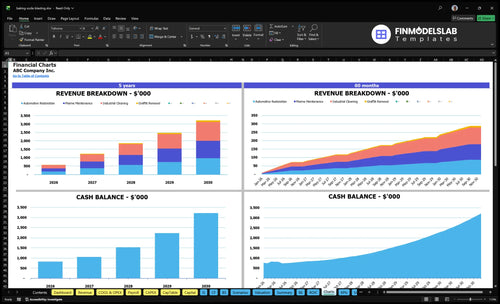 baking soda blasting financial model charts financialmodelslab