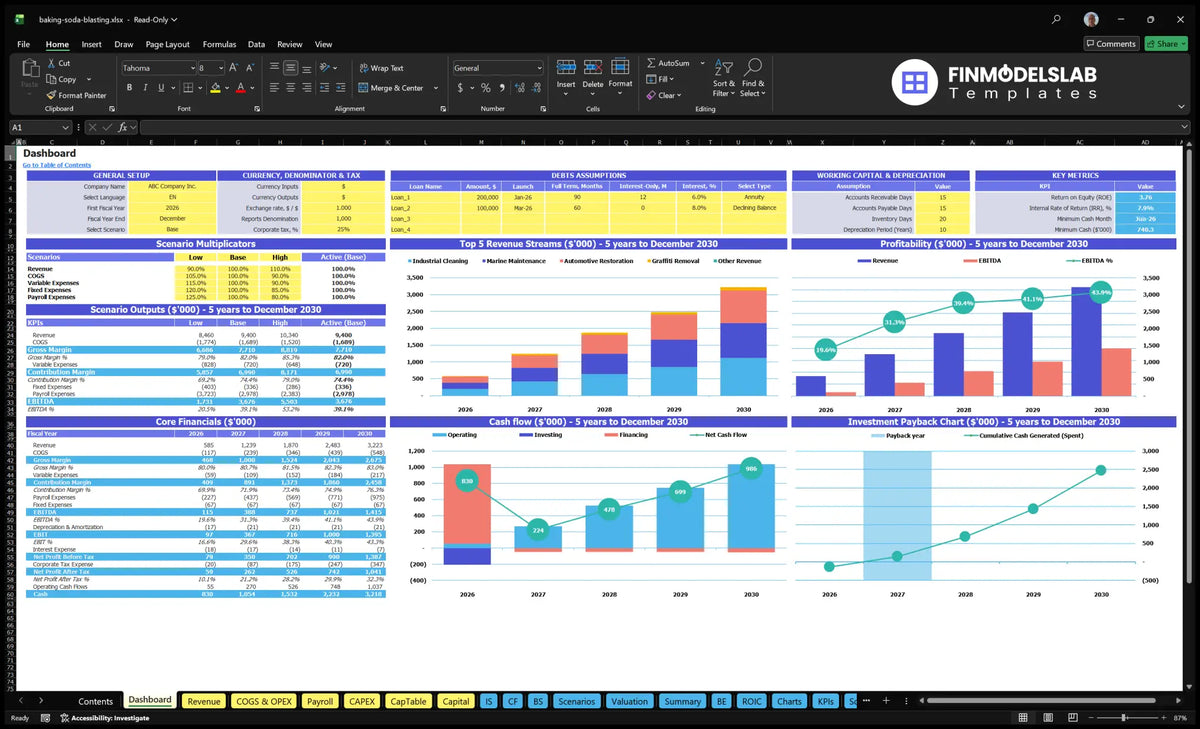 Baking Soda Blasting Service Dashboard with model setting, scenario multipliers, financial city KPIs, revenue, cash flow, profitability and repayment charts.