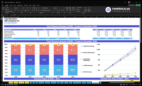 baking soda blasting financial model top revenue financialmodelslab