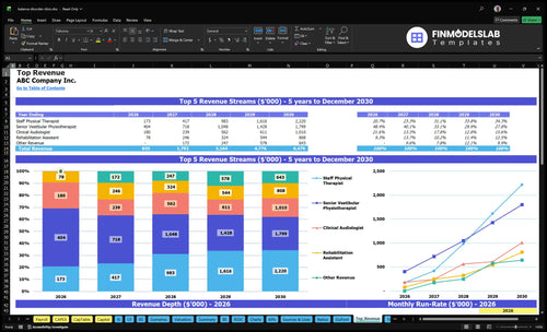 balance disorder clinic financial model top revenue financialmodelslab