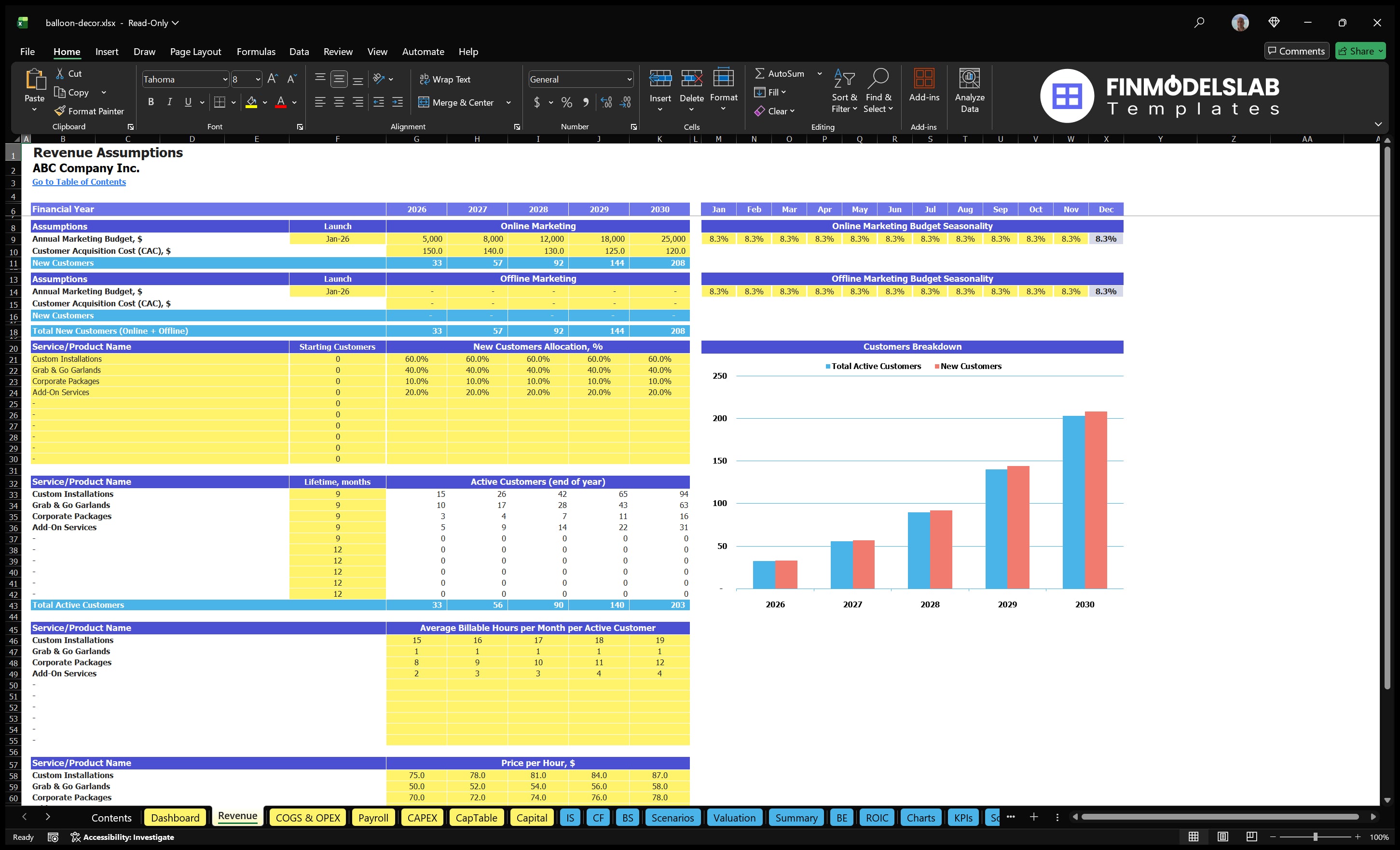 Worksheet forecasting revenue from decorative balloon services including marketing budget, CAC, customer allocation, lifetime, billable hours and hourly rates