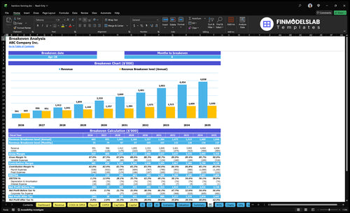 bamboo farming financial model break even financialmodelslab