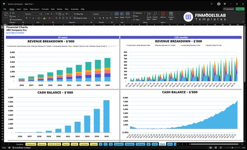 bamboo farming financial model charts financialmodelslab