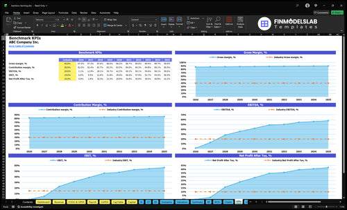 bamboo farming financial model kpis financialmodelslab