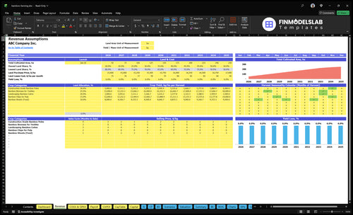bamboo farming financial model revenue financialmodelslab