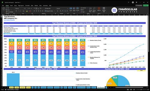 bamboo farming financial model top revenue financialmodelslab