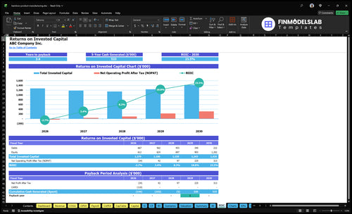 bamboo product manufacturing financial model roic financialmodelslab