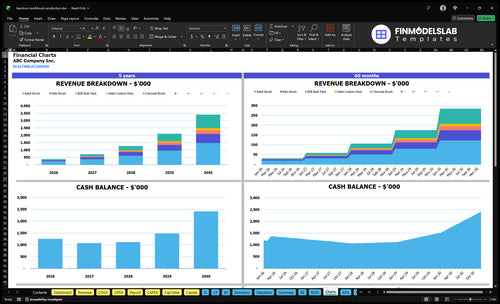 bamboo toothbrush production financial model charts financialmodelslab