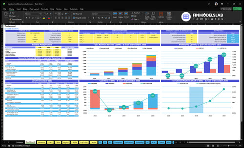 bamboo toothbrush production financial model dashboard financialmodelslab