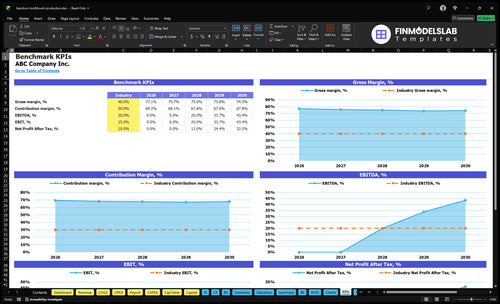 bamboo toothbrush production financial model kpis financialmodelslab