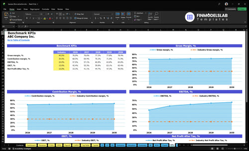banana fibre extraction financial model kpis financialmodelslab