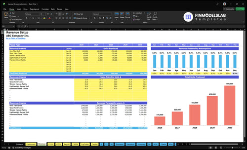 banana fibre extraction financial model revenue financialmodelslab