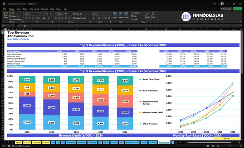 banana fibre extraction financial model top revenue financialmodelslab
