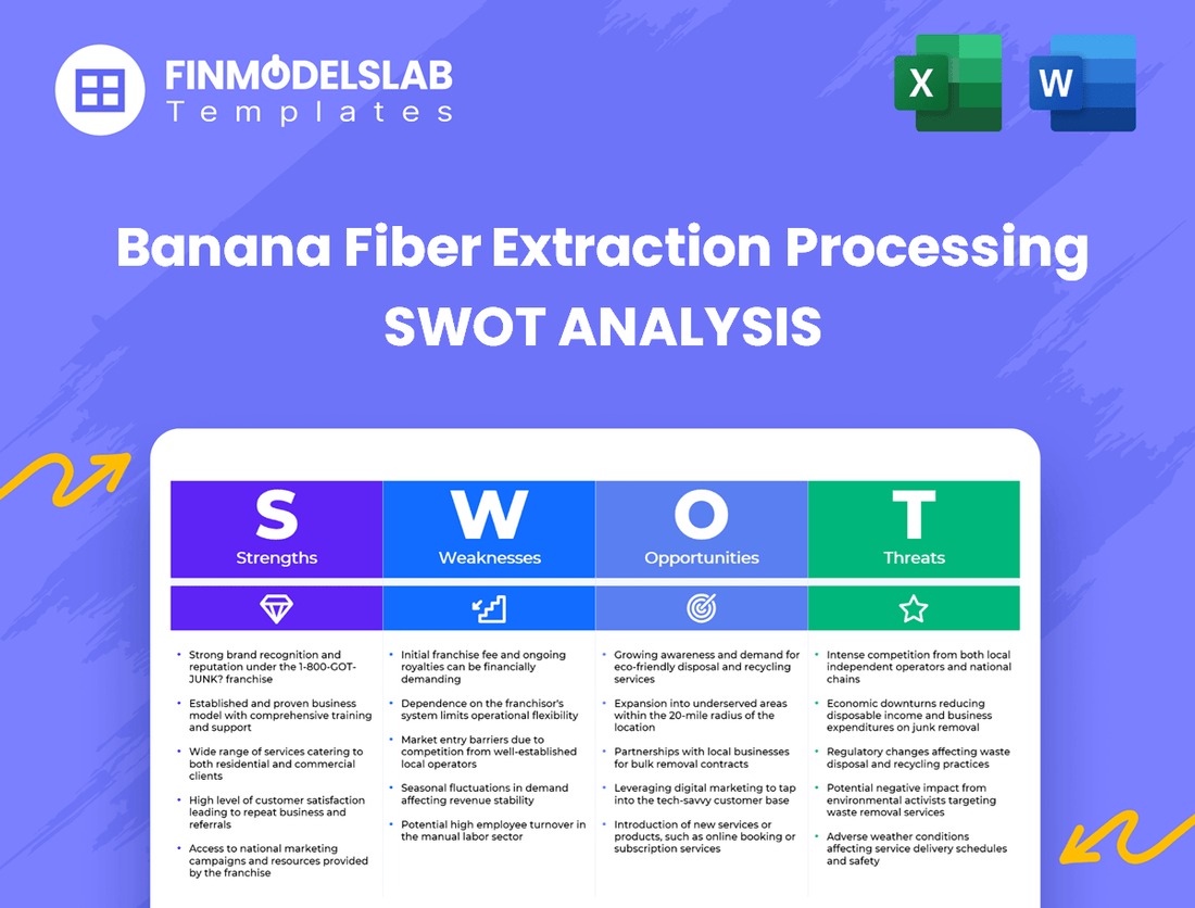 Banana Fiber Extraction Processing Business SWOT Analysis