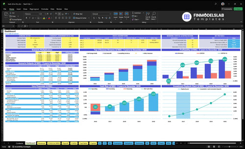 Bank Drive-Thru Construction Financial Model dashboard summarizing key KPIs, runway and cash position with dynamic charts to track project performance and funding needs, investor-ready and user-friendly