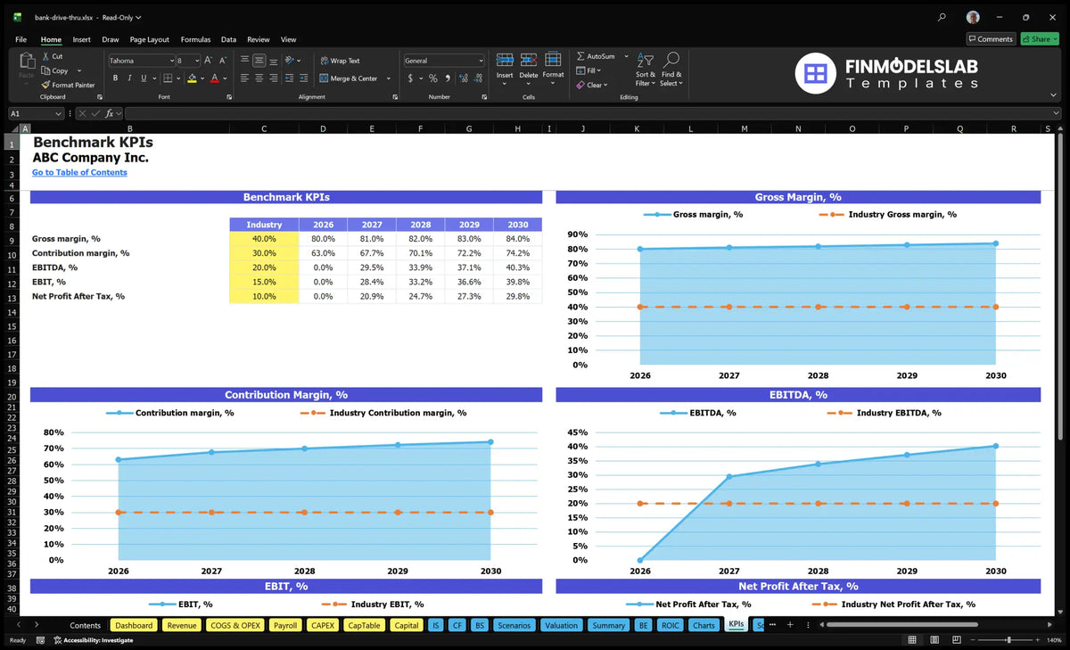Bank Drive-Thru Construction Model: 7.61% IRR, 5 Years, 8 Mo Breakeven