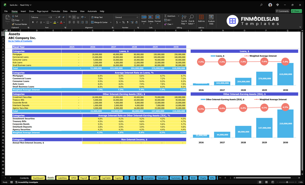 Bank financial model balances, asset categories with income, profit and non-interest-bearing contributions