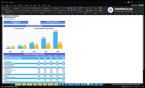 bank financial model break even financialmodelslab