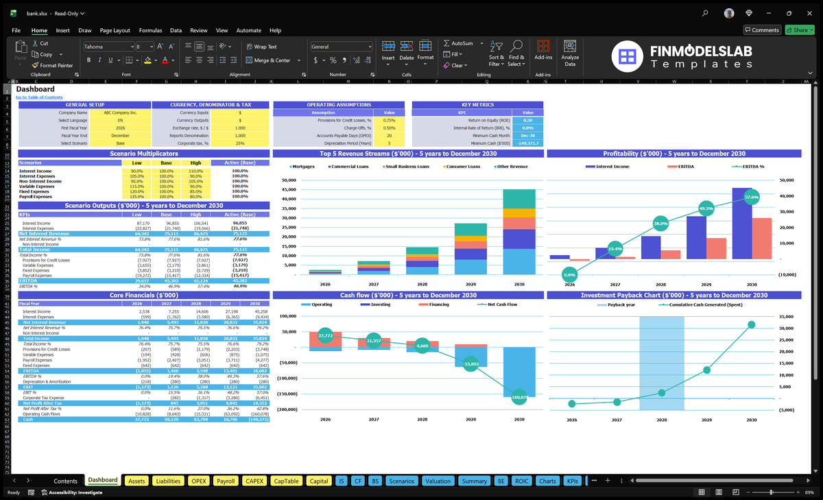 Bank financial model configuration board with control mechanisms, scenario multipliers, KPIs, main financials, revenue mix, profitability, cash flow and return charts