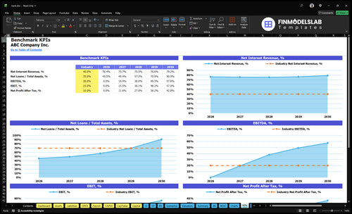 bank financial model kpis financialmodelslab