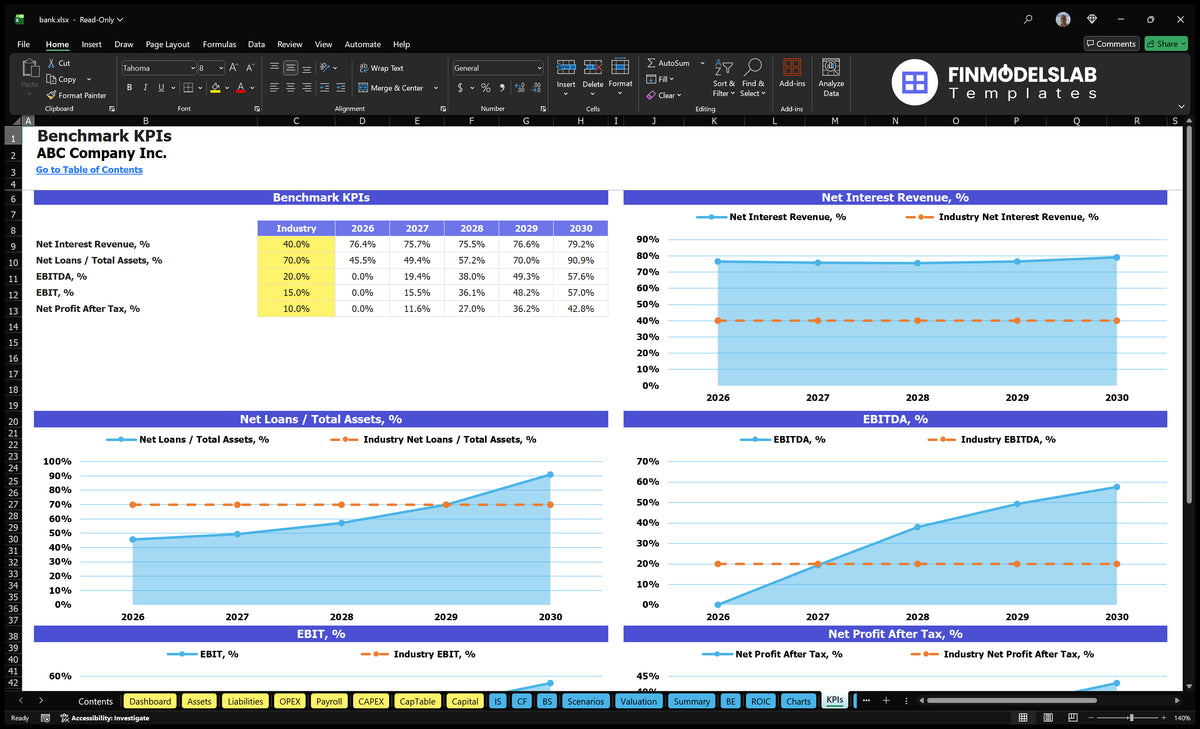 Editable Bank Financial Model