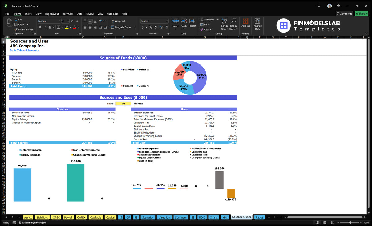 Editable Bank Financial Model
