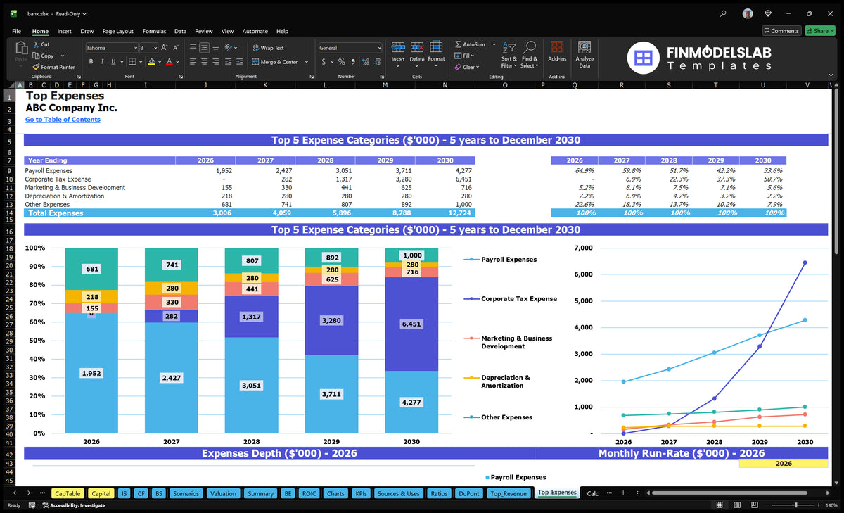 Editable Bank Financial Model