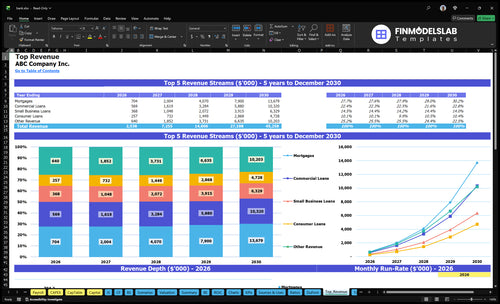 bank financial model top revenue financialmodelslab