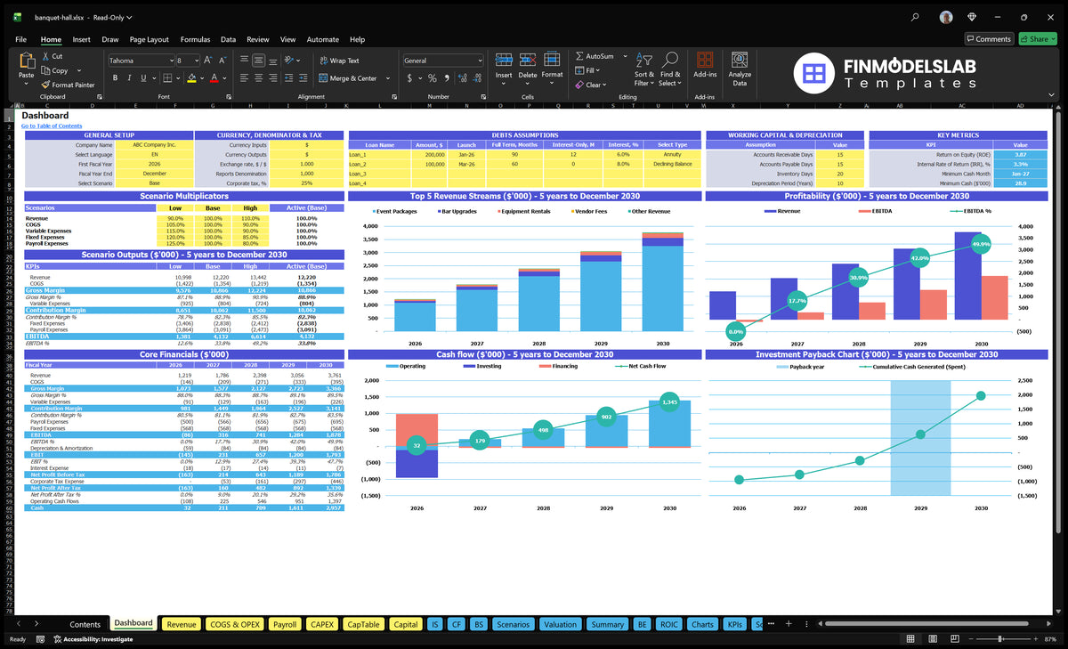 Hall banquet table showing configuration controls, scenario results, basic finances, top revenue streams, profitability, cash flow and return on investment charts.