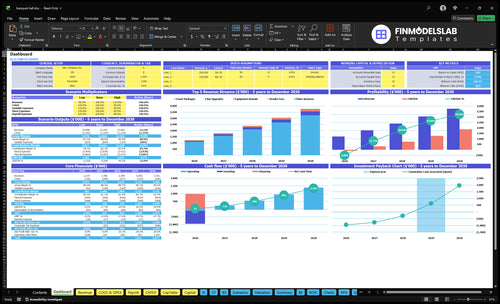 Banquet Hall Financial Model dashboard summarizing key KPIs, runway and cash position with a dynamic dashboard view for performance tracking, investor-ready charts and cash-flow clarity.